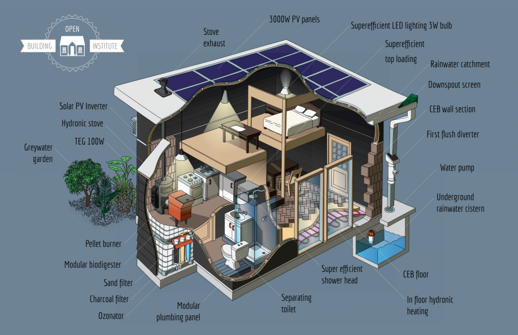 Seed-Home-Infographic-v4